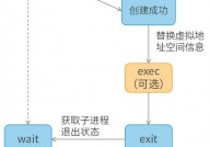 linux下检查进程,Linux下检查进程的有用办法与技巧