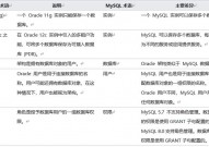 oracle转mysql,数据库搬迁的最佳实践与东西引荐