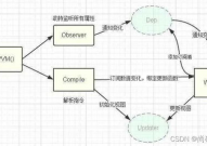 vue2和vue3双向绑定差异,vue3官网中文文档