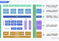 go微服务,架构规划、实践与优化