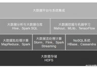 大数据的开展前史,大数据开展前史的概述