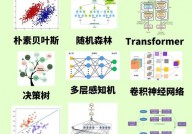 常见的机器学习算法,常见机器学习算法解析