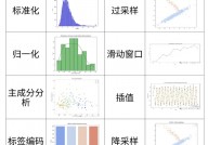 机器学习 matlab,数据预处理