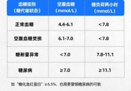 mysql时刻规模查询