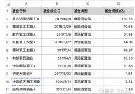 前海开源中航军工基金,军工主题出资新挑选