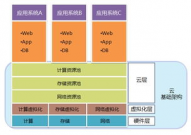 云核算根底架构,云核算根底架构概述