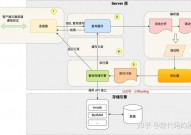 mysql履行句子,深化解析MySQL履行句子的进程与优化技巧