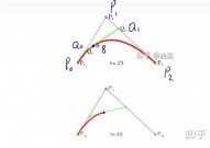 css贝塞尔曲线, 什么是CSS贝塞尔曲线？