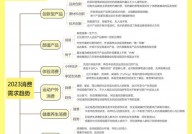 消费 大数据,驱动现代商业决议计划的引擎