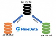 mysql免费版,MySQL免费版简介