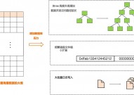 oracle表相关,Oracle表相关概述