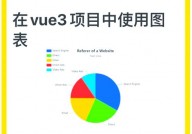 vue登录注册,```vue      Login            Login  