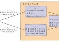 mysql字符集设置,保证数据正确存储与检索