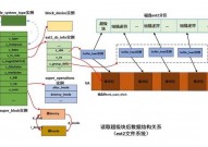 linux检查文件体系,Linux文件体系检查详解