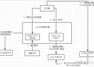 mysql敞开binlog日志,什么是MySQL的Binlog日志？