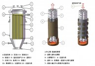 java过滤器, 什么是Java Web过滤器