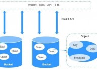 swift目标存储,深化解析OpenStack Swift的架构与优势