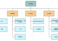 JAVA调集结构,Java调集结构概述