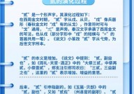 css中字体巨细,二、字体巨细的基础知识