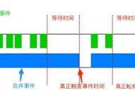 vue 防抖, 什么是防抖（Debounce）