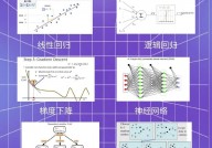 机器学习算法有哪些,从根底到高档