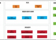 springcloud开源项目,构建高效微服务架构的利器