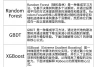 机器学习算法决议计划树,深化解析机器学习算法——决议计划树