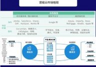 大数据营销ppt,大数据营销概述