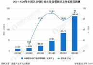 区块链开展远景及现状,区块链技能概述