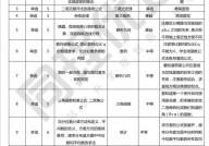 嵌入式试卷,嵌入式体系考试试卷解析与温习关键