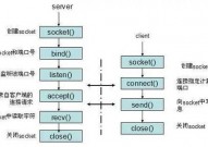 linux最大衔接数,什么是最大衔接数？