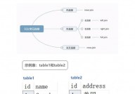 数据库的衔接, 数据库衔接的基本概念