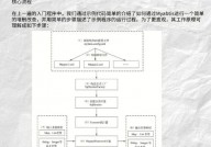 php底层,架构、原理与功用优化