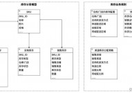 商城数据库规划,商城数据库规划概述