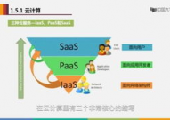 云核算关键技能,云核算关键技能概述