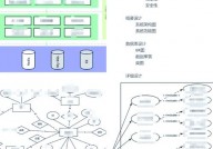 数据库er图实例,以图书办理体系为例