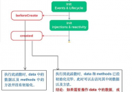 vue生命周期详解, 生命周期概述