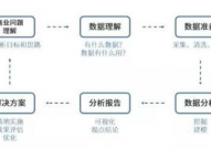 大数据剖析进程,大数据剖析概述