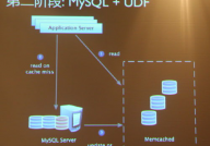 mysql是散布式数据库吗,散布式数据库的探究与完成