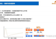 阿里大数据查询,探究商业才智的新途径