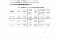 基本农田数据库规范,信息化建造与数据办理的重要规范