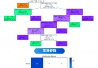 r言语随机森林,随机森林概述