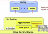 mysql高可用集群,MySQL高可用集群处理方案详解