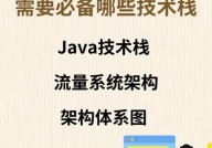 java架构师,工作定位与技能要求