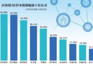 真实的区块链上市公司,腾讯控股——区块链范畴的领军企业