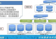 数据库体系中心,数据库体系中心概述