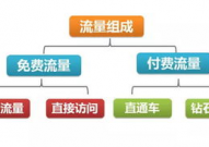 大数据量的五种处理办法,大数据的四种处理办法