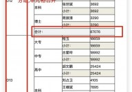 mysql分页优化,进步大数据量查询功率的要害战略