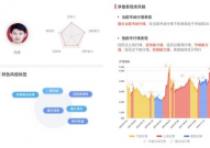 基金数据库,出资者决议方案的得力助手