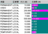 oracle分区表增加分区, 什么是分区表？